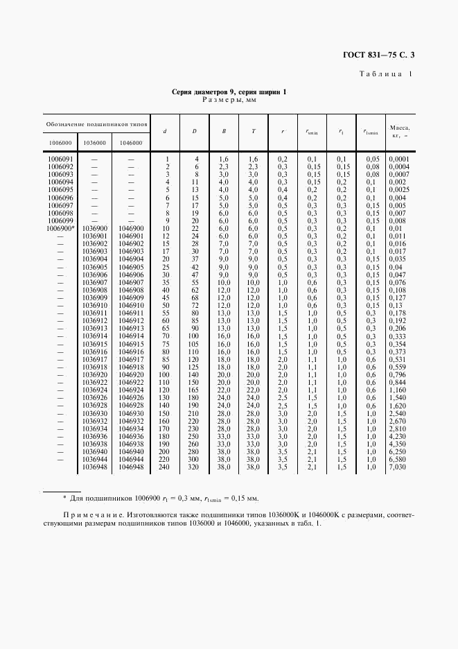 ГОСТ 831-75, страница 4