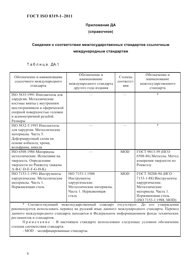 ГОСТ ISO 8319-1-2011, страница 11