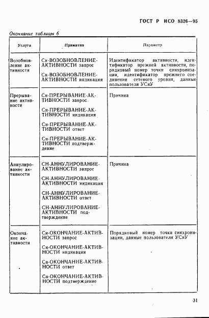 ГОСТ Р ИСО 8326-95, страница 33
