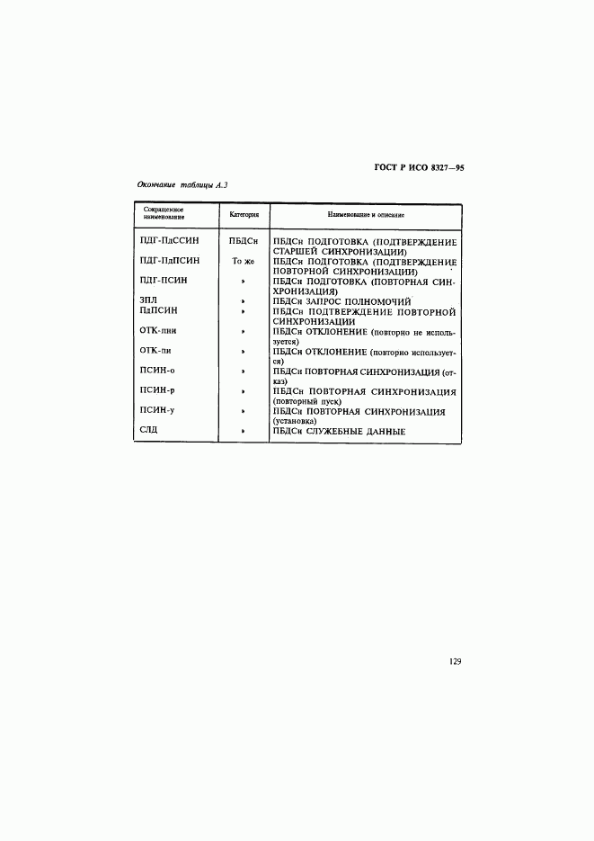 ГОСТ Р ИСО 8327-95, страница 134