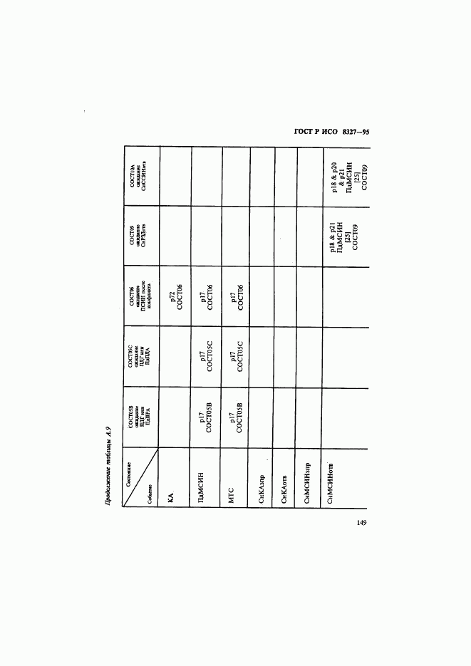 ГОСТ Р ИСО 8327-95, страница 154