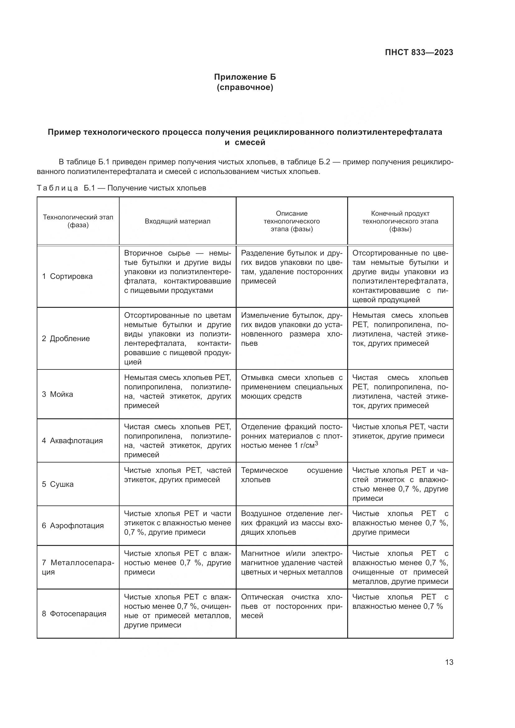 ПНСТ 833-2023, страница 17