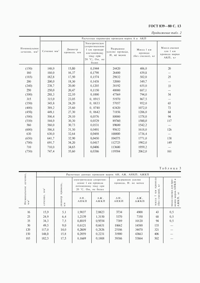 ГОСТ 839-80, страница 14