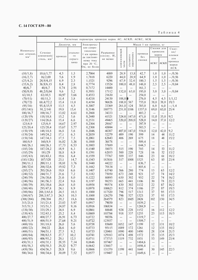 ГОСТ 839-80, страница 15