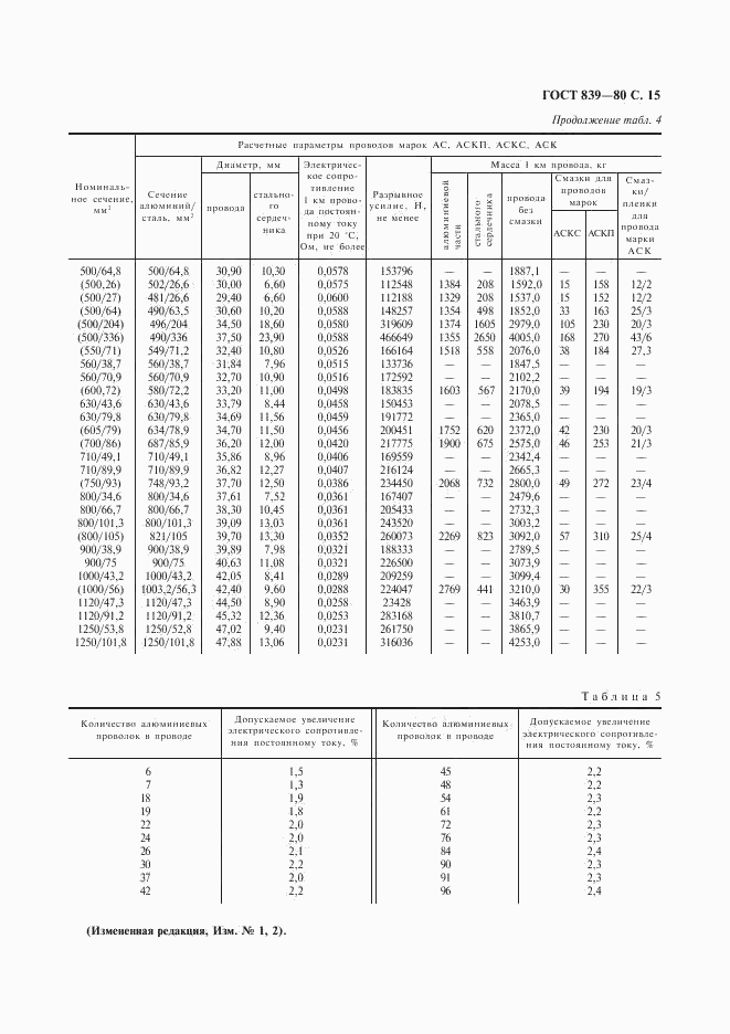 ГОСТ 839-80, страница 16