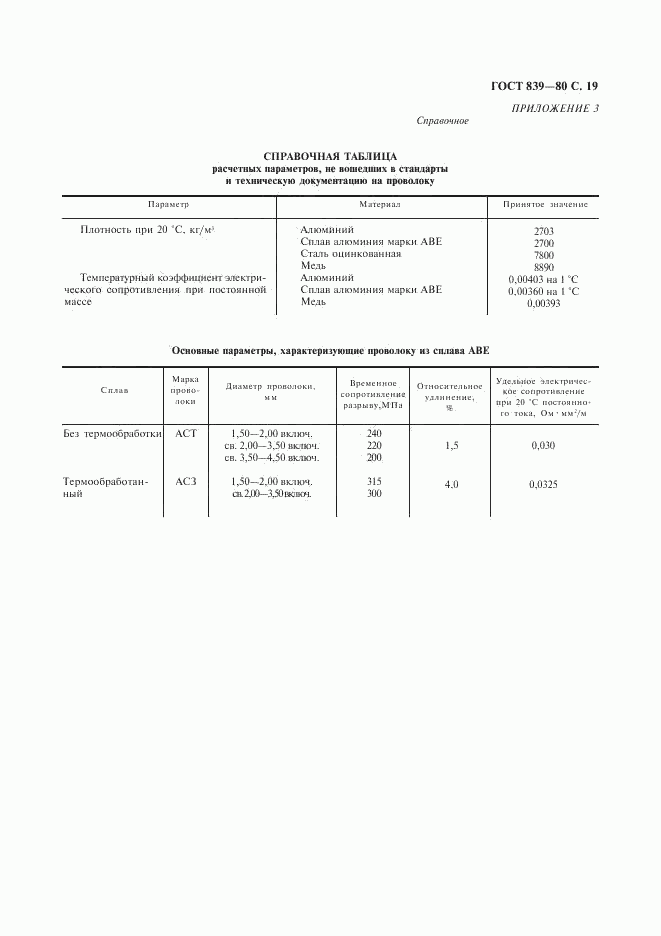 ГОСТ 839-80, страница 20