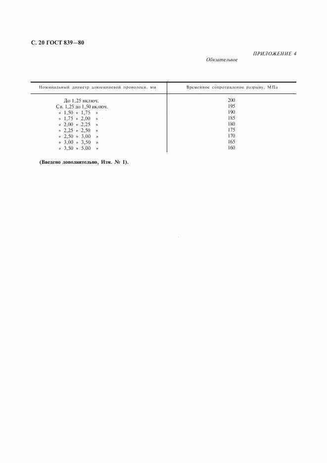 ГОСТ 839-80, страница 21