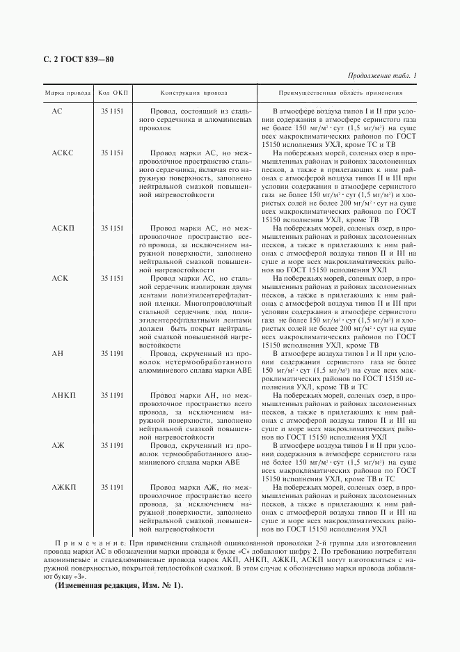 ГОСТ 839-80, страница 3