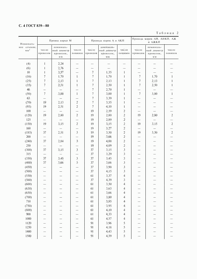 ГОСТ 839-80, страница 5