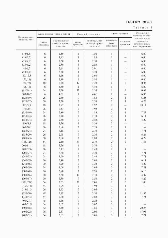 ГОСТ 839-80, страница 6