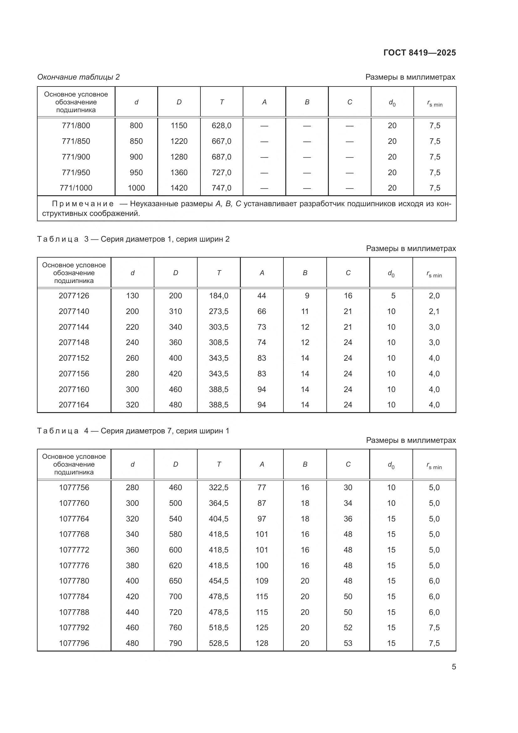 ГОСТ 8419-2025, страница 7