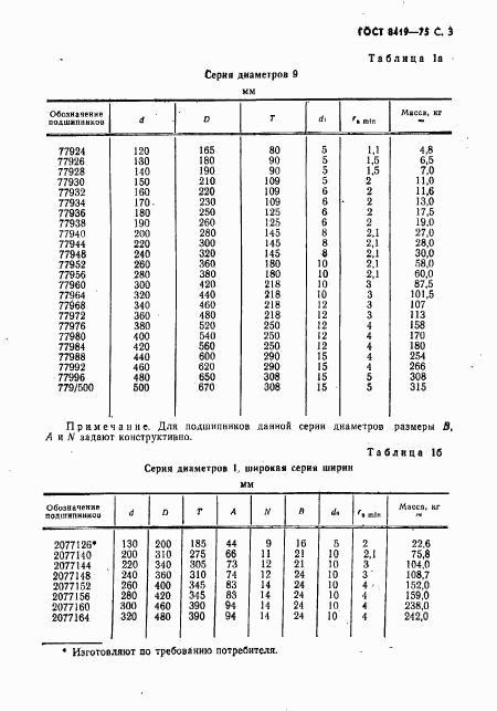 ГОСТ 8419-75, страница 4