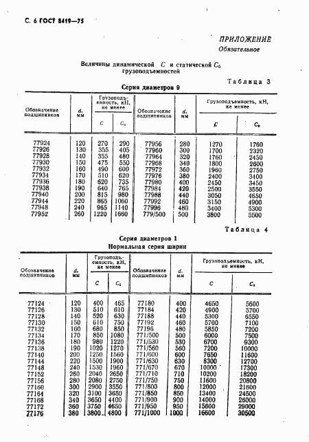 ГОСТ 8419-75, страница 7