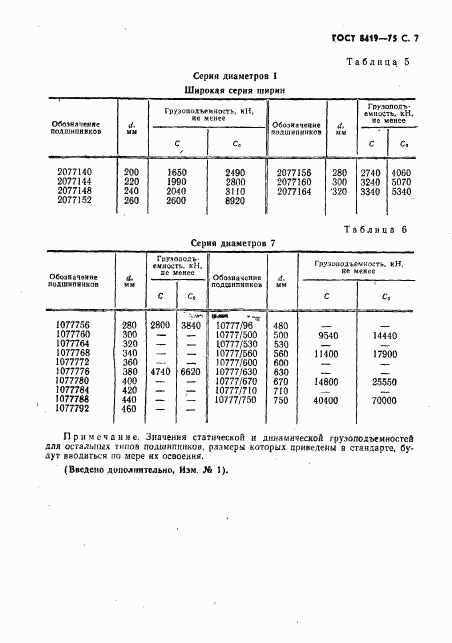 ГОСТ 8419-75, страница 8