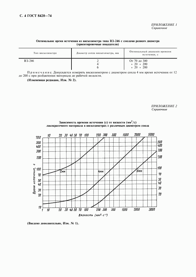 ГОСТ 8420-74, страница 5