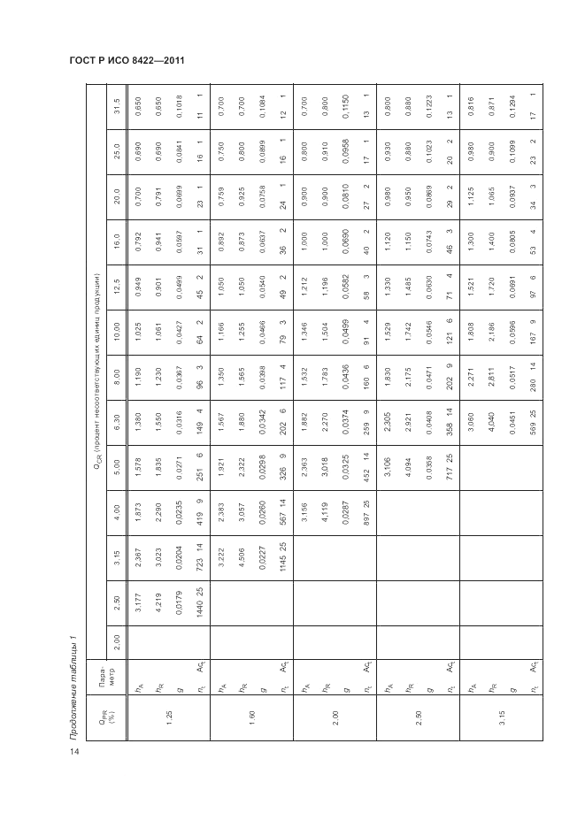ГОСТ Р ИСО 8422-2011, страница 20