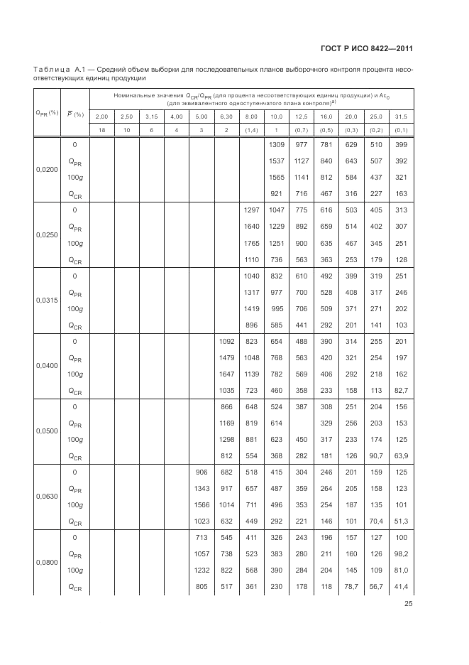 ГОСТ Р ИСО 8422-2011, страница 31