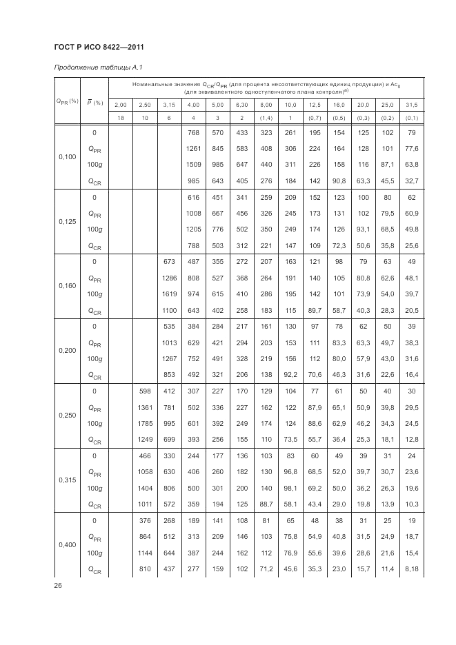 ГОСТ Р ИСО 8422-2011, страница 32