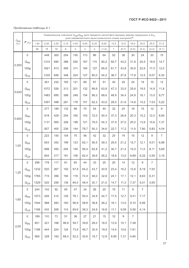 ГОСТ Р ИСО 8422-2011, страница 33