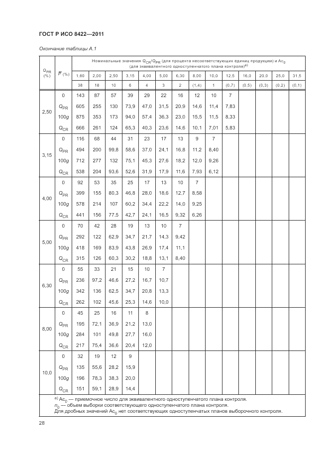 ГОСТ Р ИСО 8422-2011, страница 34