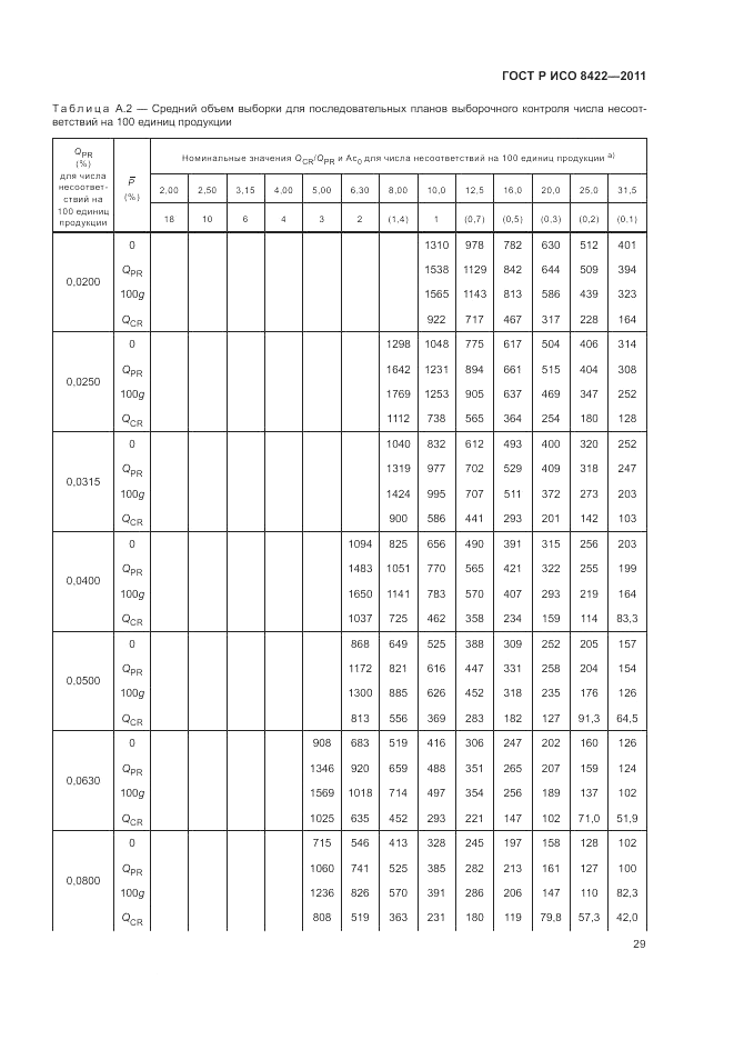 ГОСТ Р ИСО 8422-2011, страница 35
