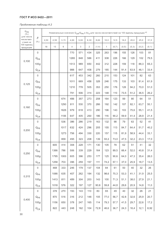 ГОСТ Р ИСО 8422-2011, страница 36
