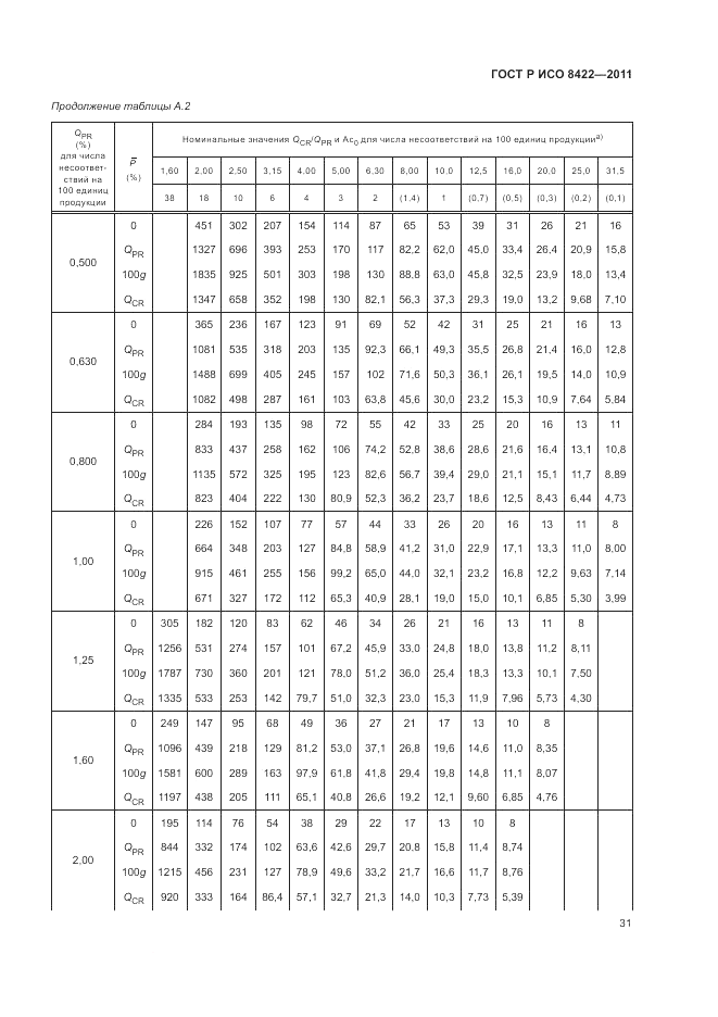 ГОСТ Р ИСО 8422-2011, страница 37