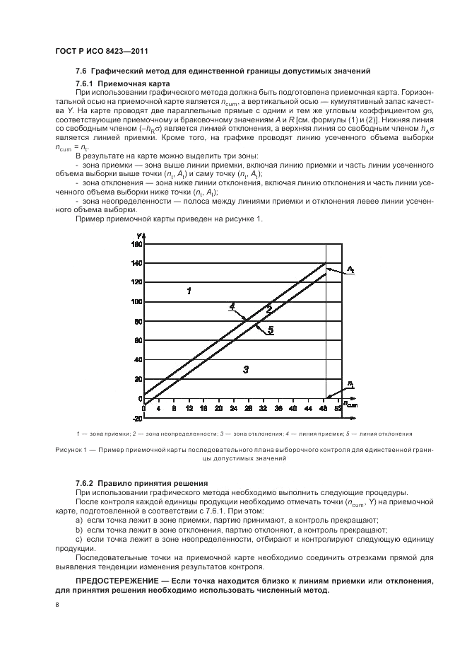 ГОСТ Р ИСО 8423-2011, страница 14