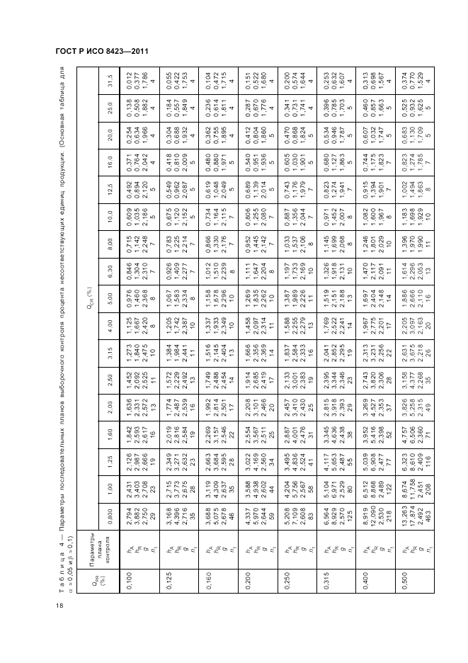 ГОСТ Р ИСО 8423-2011, страница 24