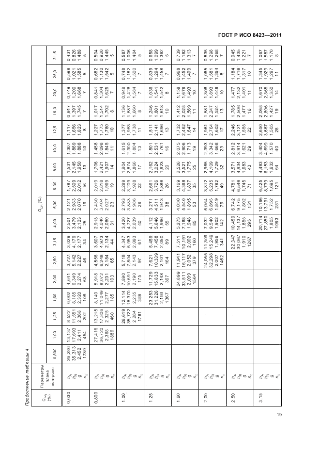 ГОСТ Р ИСО 8423-2011, страница 25
