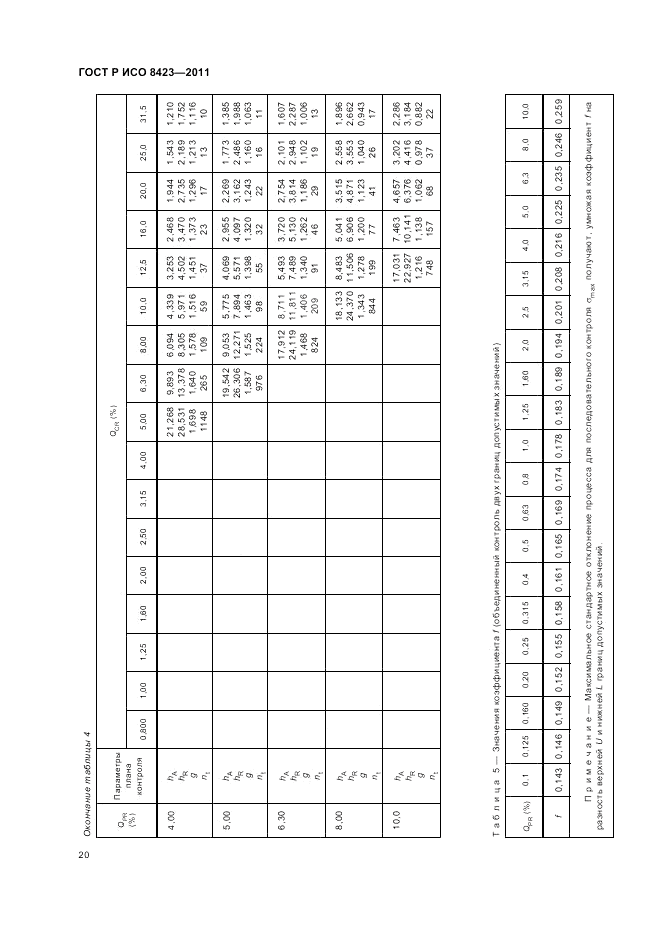 ГОСТ Р ИСО 8423-2011, страница 26