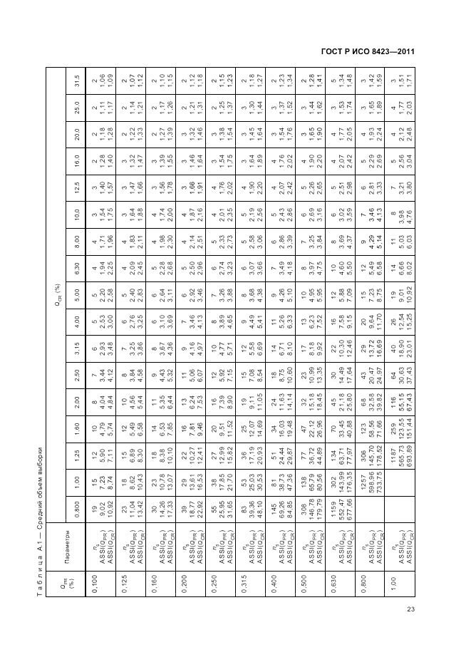 ГОСТ Р ИСО 8423-2011, страница 29