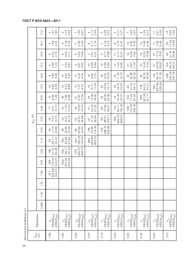 ГОСТ Р ИСО 8423-2011, страница 30
