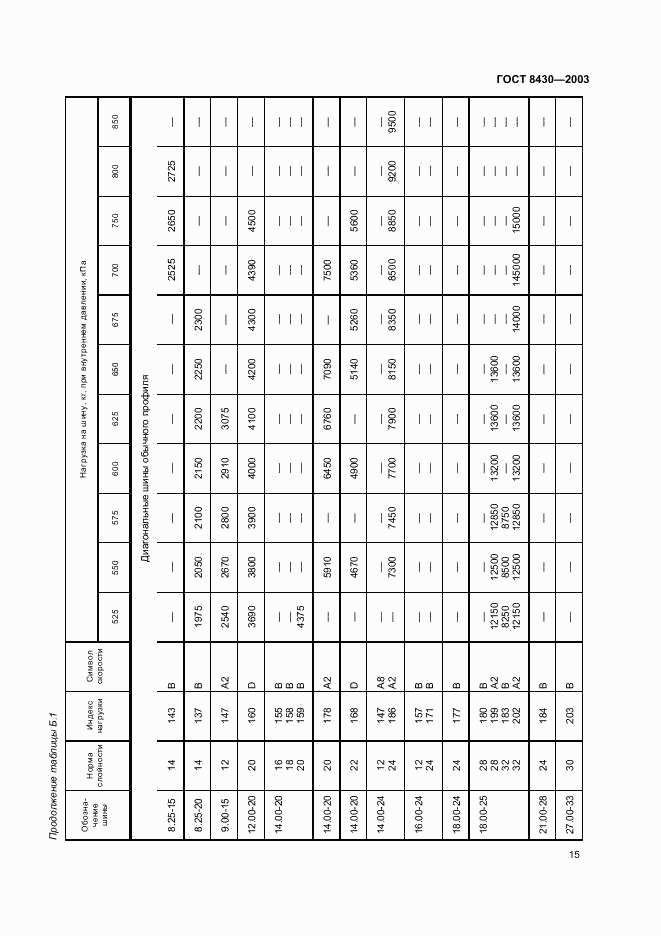 ГОСТ 8430-2003, страница 18