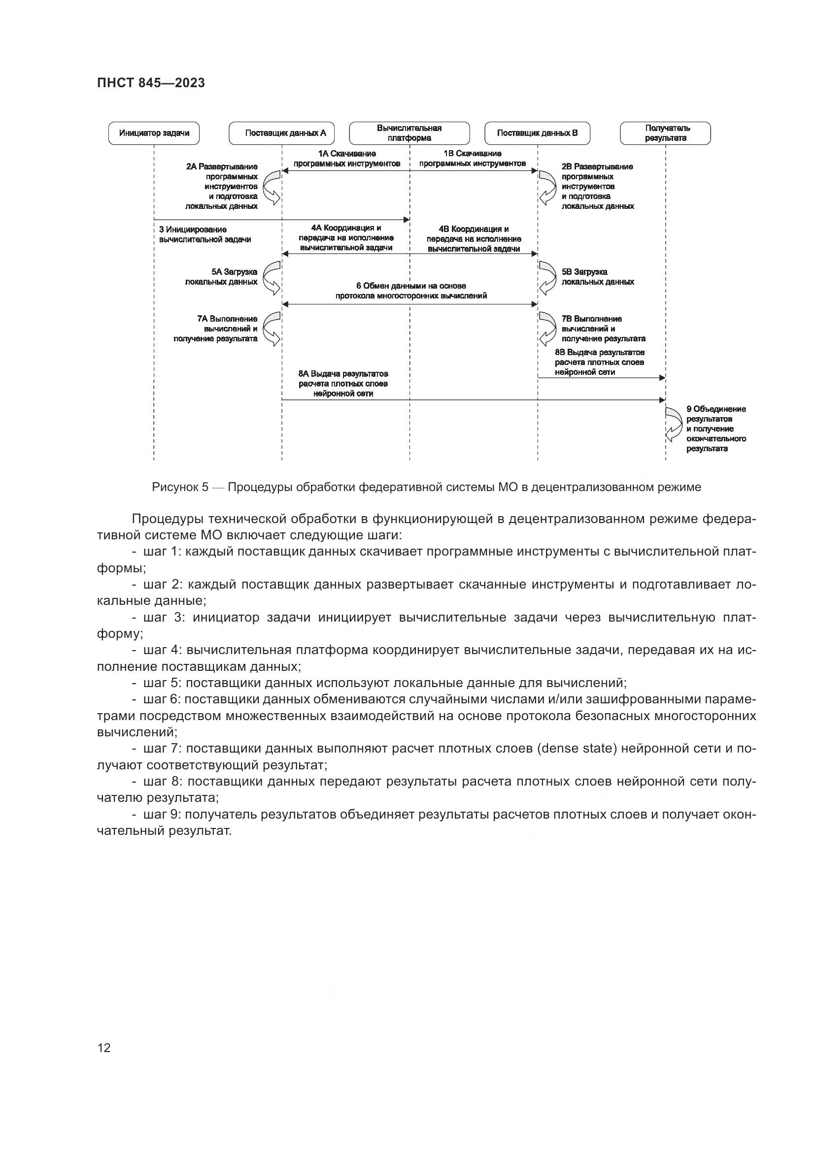 ПНСТ 845-2023, страница 16