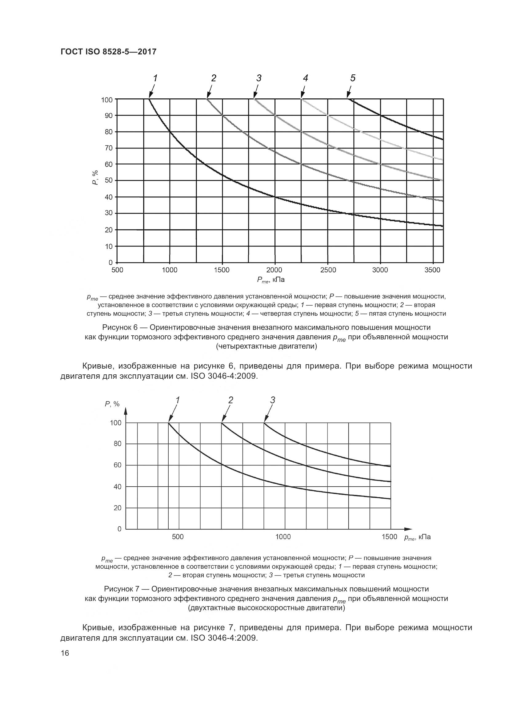 ГОСТ ISO 8528-5-2017, страница 23