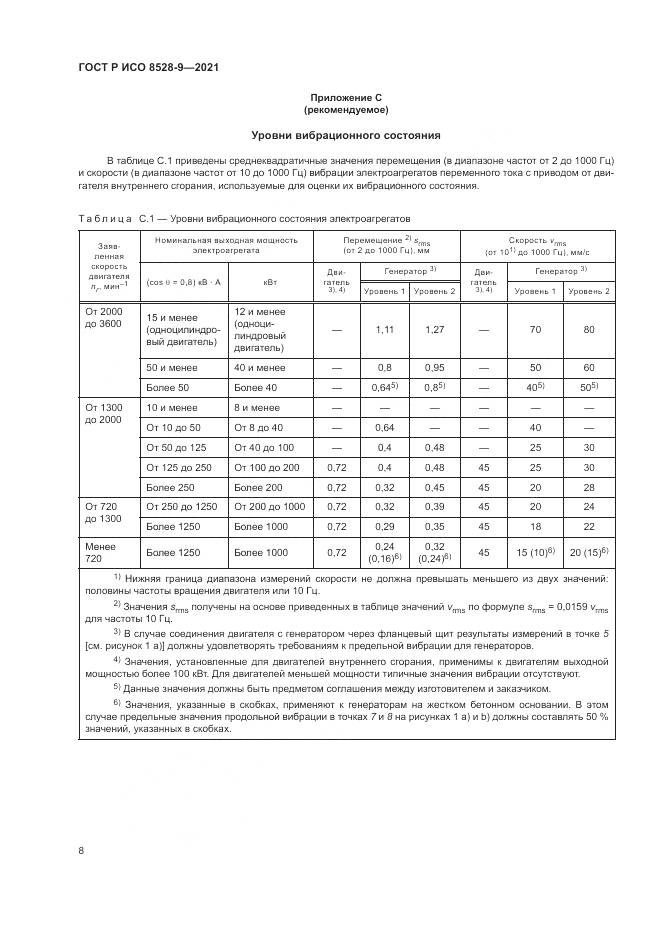 ГОСТ Р ИСО  8528-9-2021, страница 12