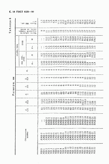 ГОСТ 8530-90, страница 15