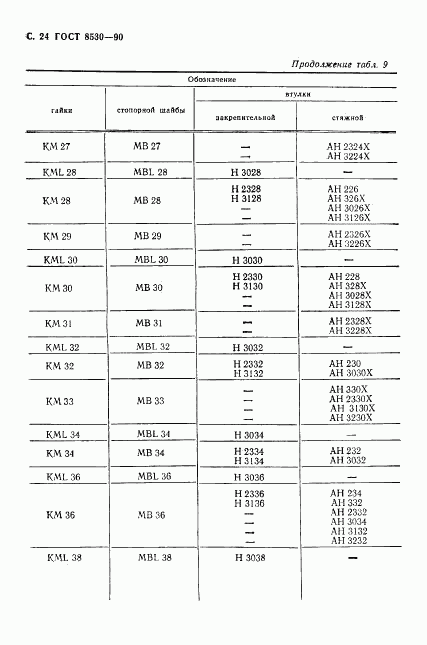 ГОСТ 8530-90, страница 25