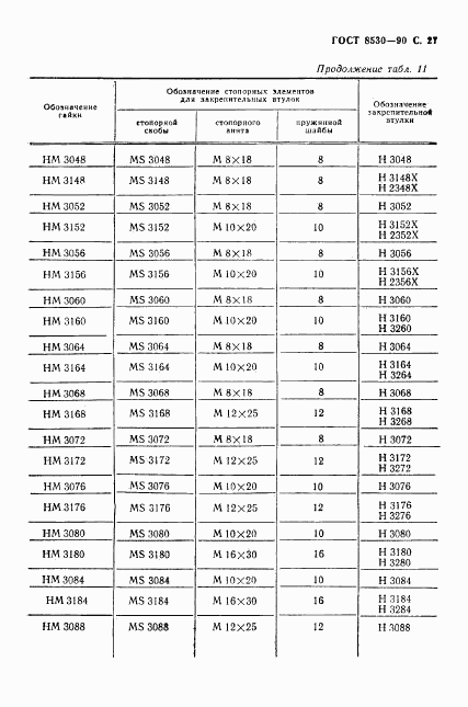 ГОСТ 8530-90, страница 28