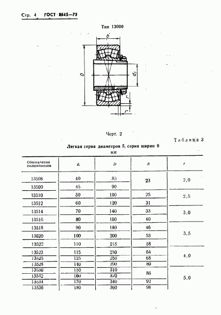 ГОСТ 8545-75, страница 6