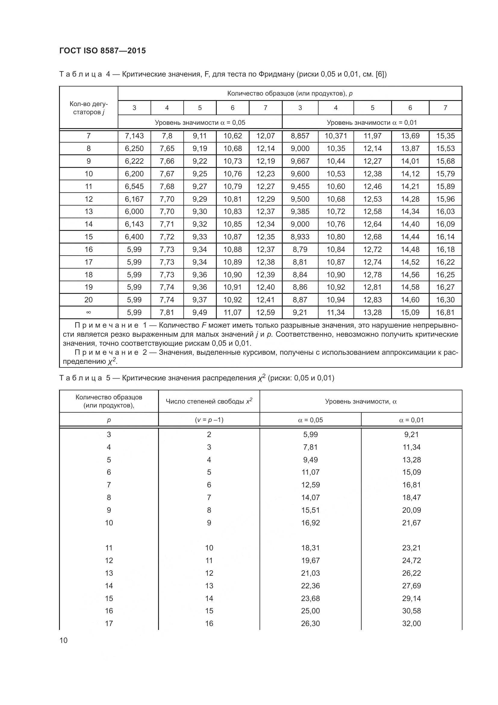 ГОСТ ISO 8587-2015, страница 15