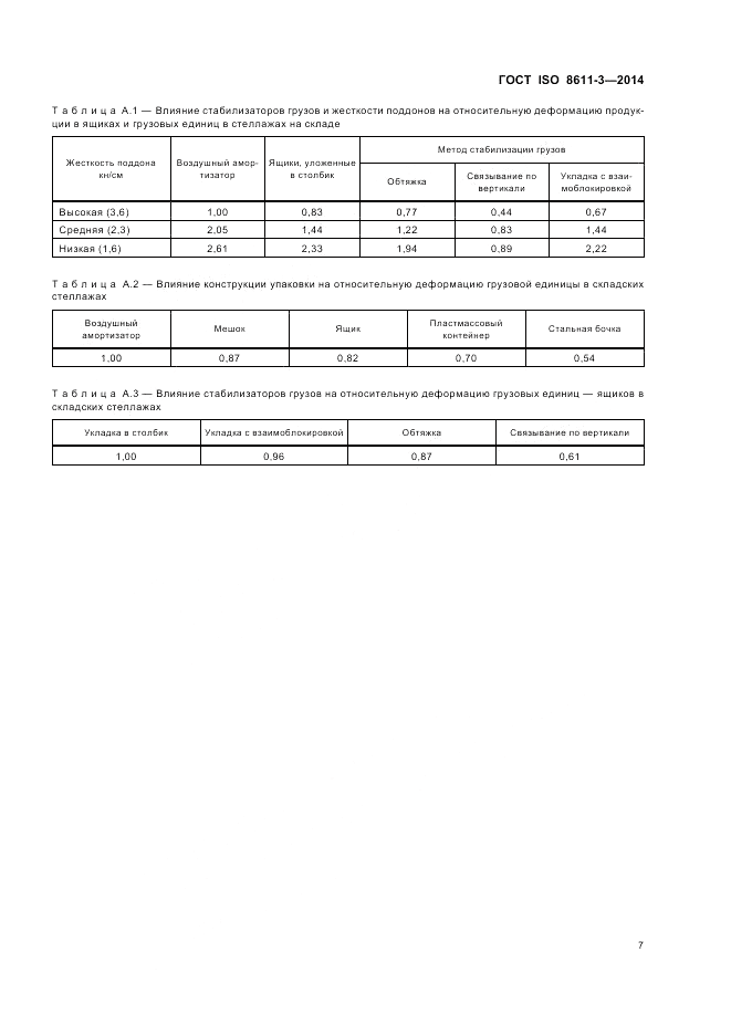 ГОСТ ISO 8611-3-2014, страница 11