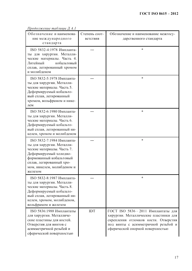 ГОСТ ISO 8615-2012, страница 21