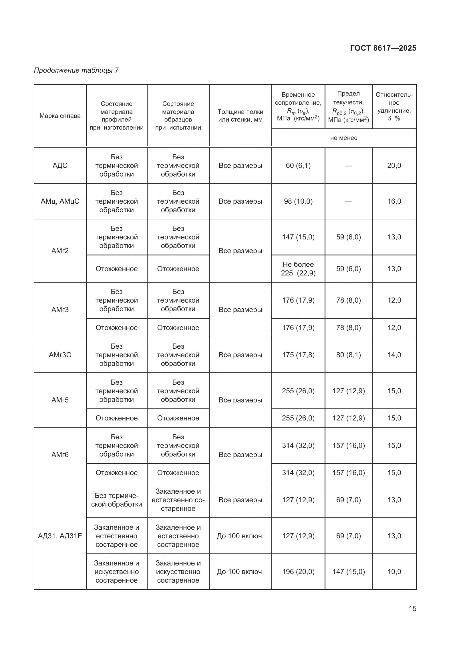 ГОСТ 8617-2025, страница 19