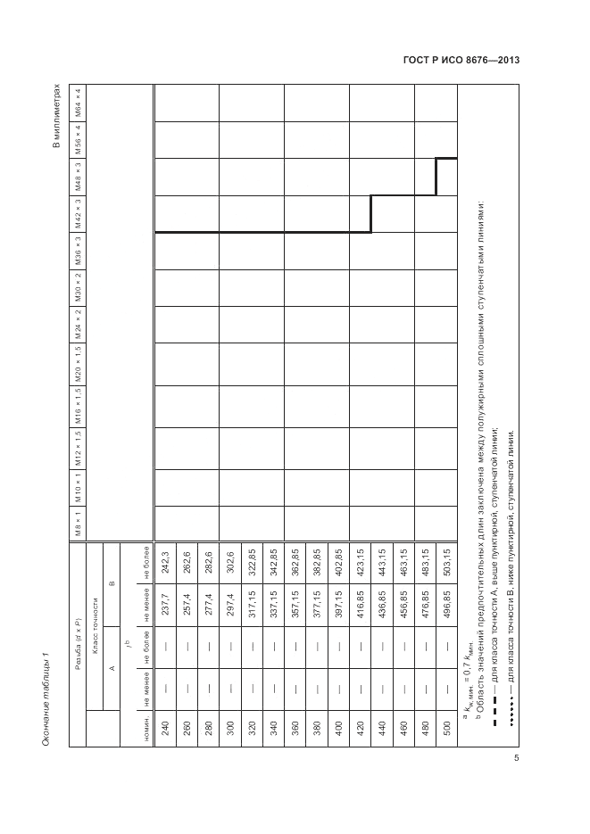 ГОСТ Р ИСО 8676-2013, страница 10