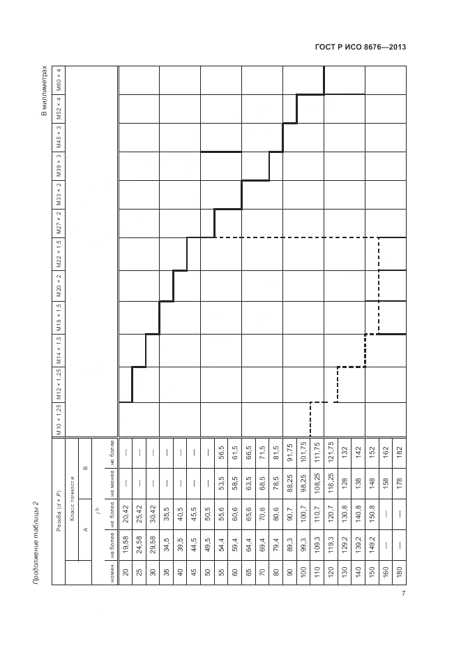 ГОСТ Р ИСО 8676-2013, страница 12