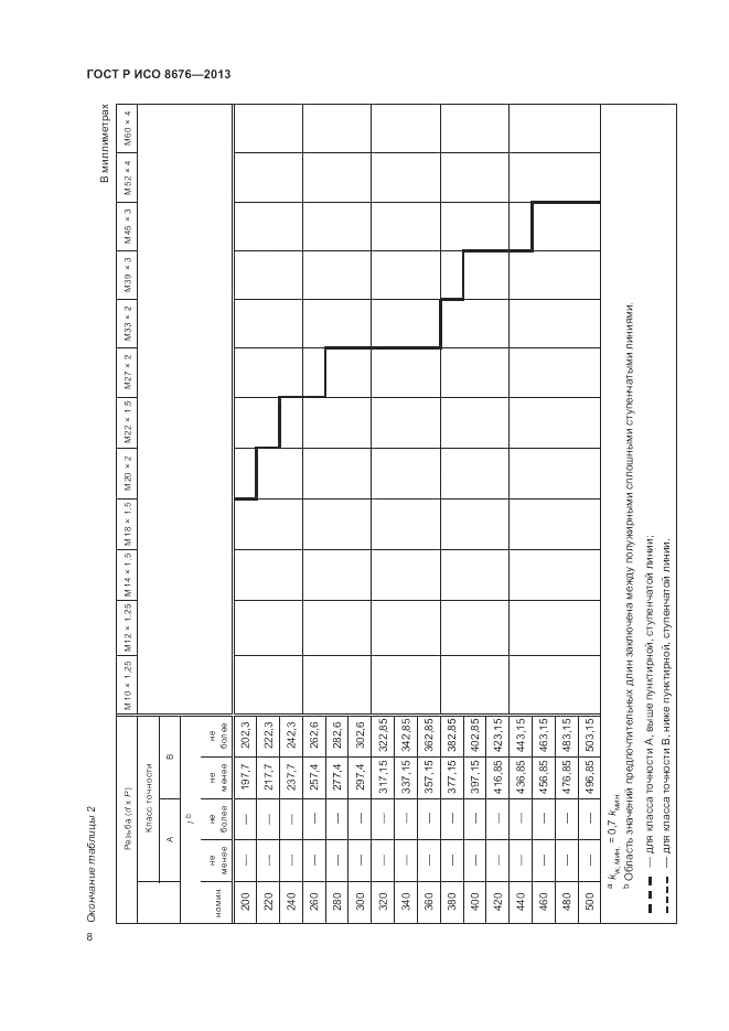 ГОСТ Р ИСО 8676-2013, страница 13
