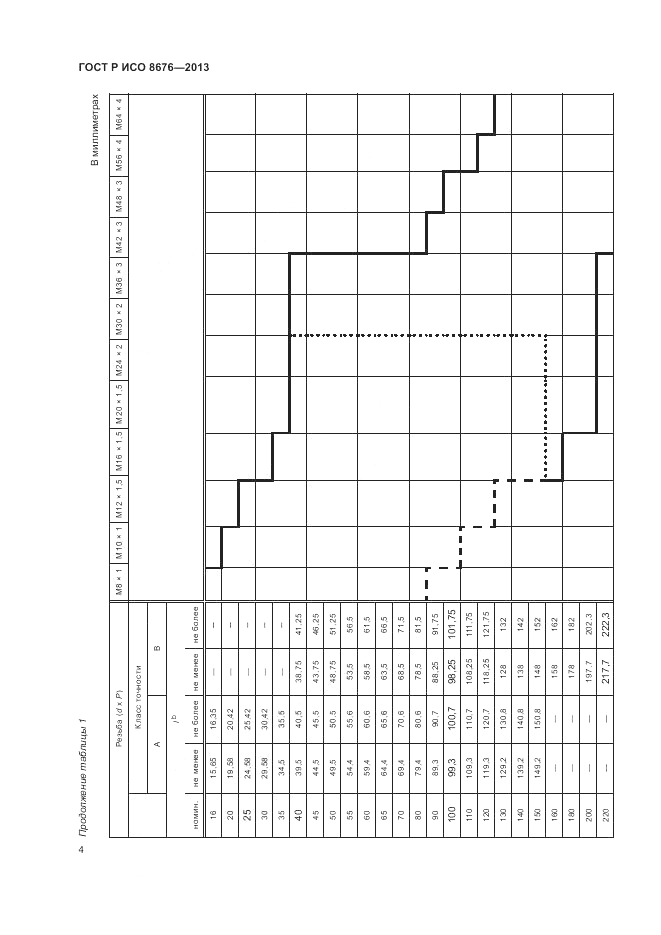 ГОСТ Р ИСО 8676-2013, страница 9