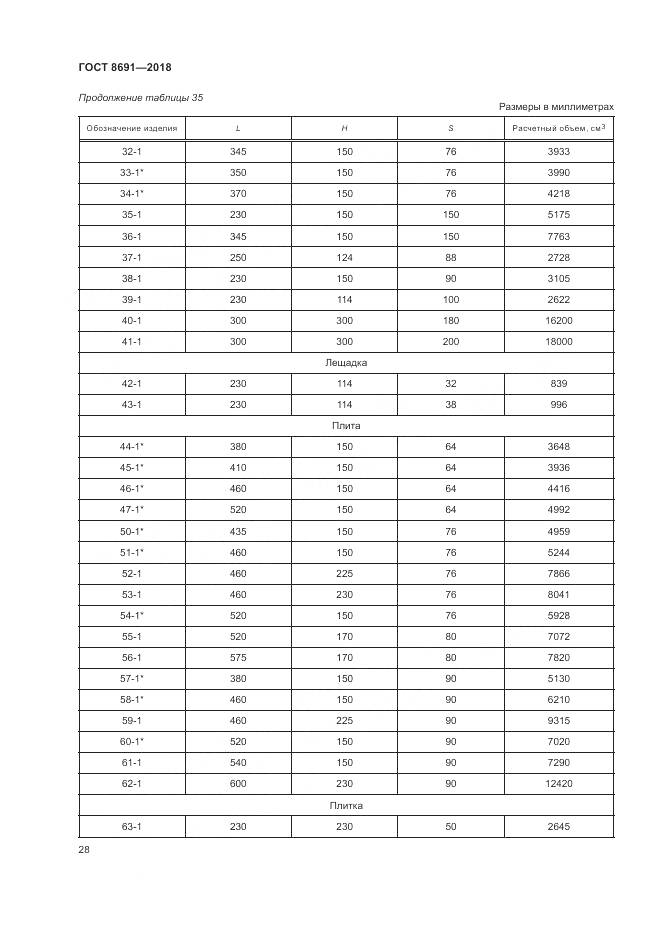 ГОСТ 8691-2018, страница 32